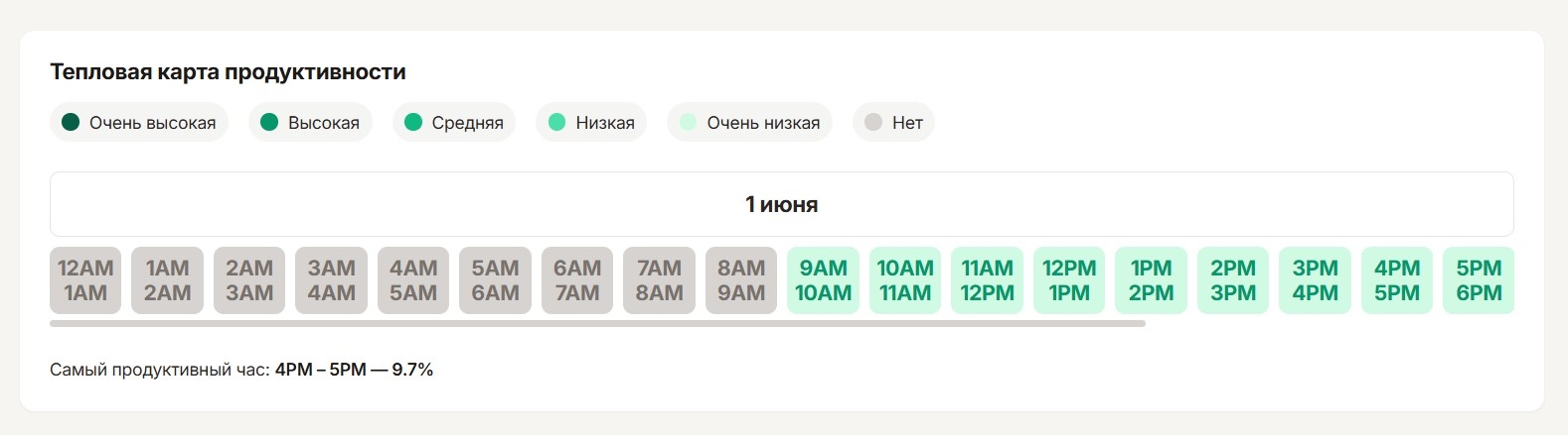 Тепловая карта в Kickidler 2.0