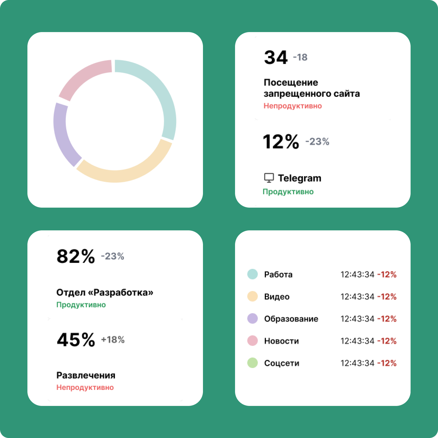Официальная графика интерфейса Kickidler 2.0. Категории активности помогают увидеть структуру рабочего дня и найти эпизоды, в которых проявляются важные для должности способы работы.