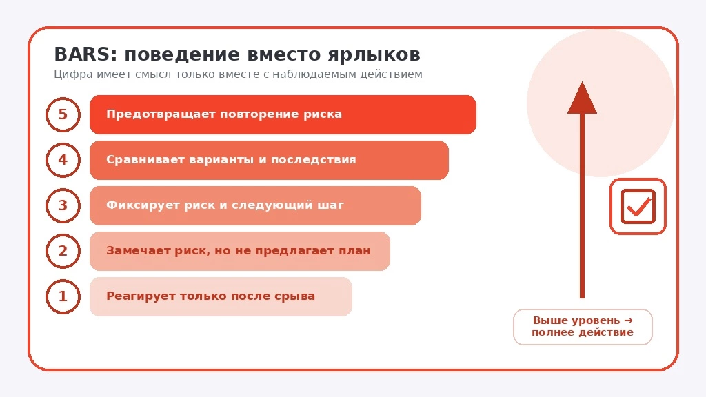 Схема BARS.