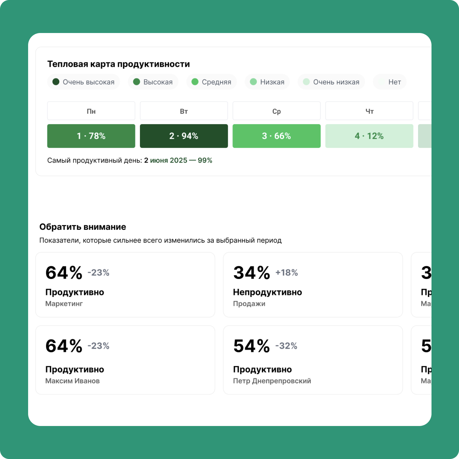 Умная аналитика