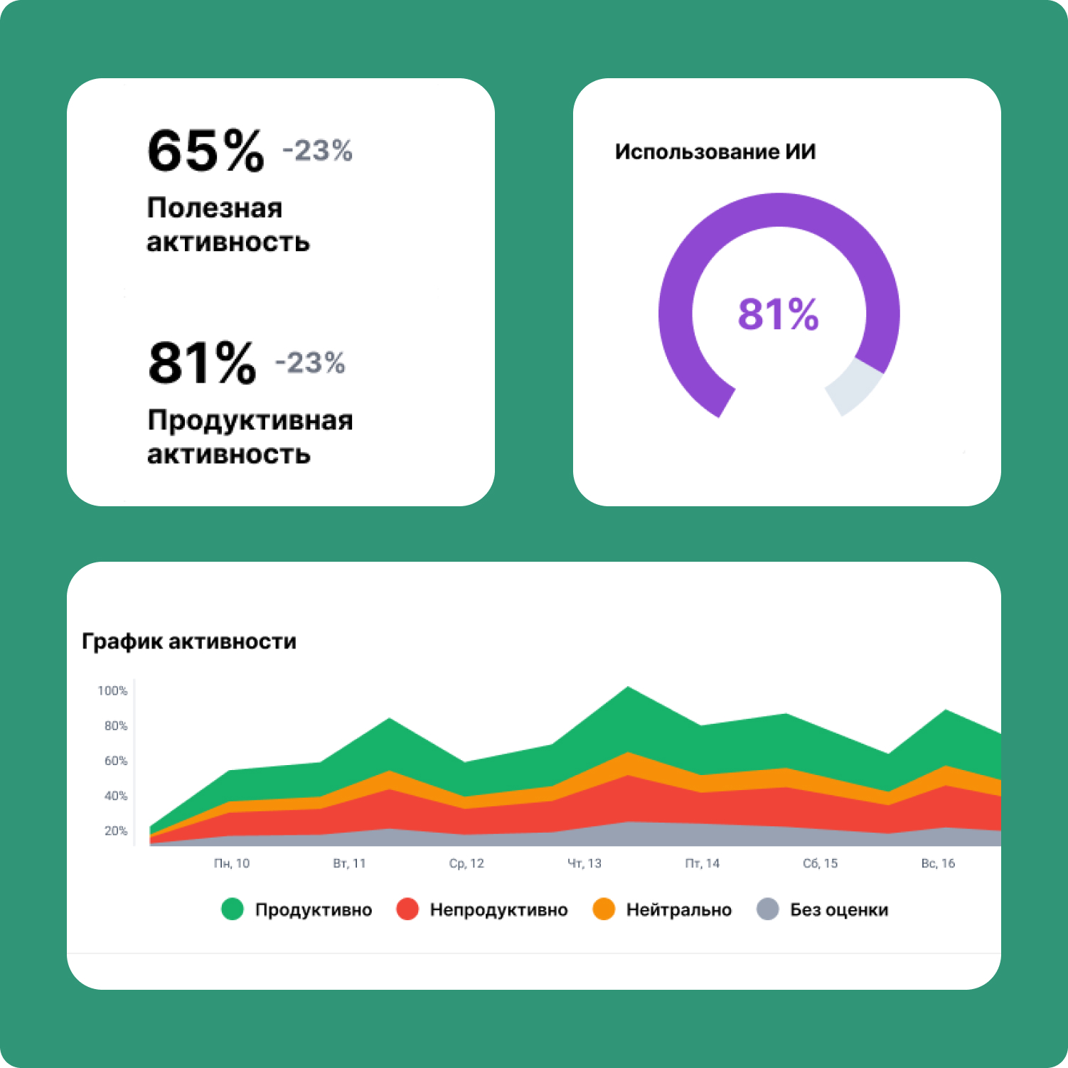 Оперативная сводка