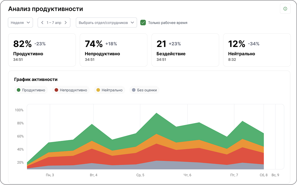 work-time screenshot