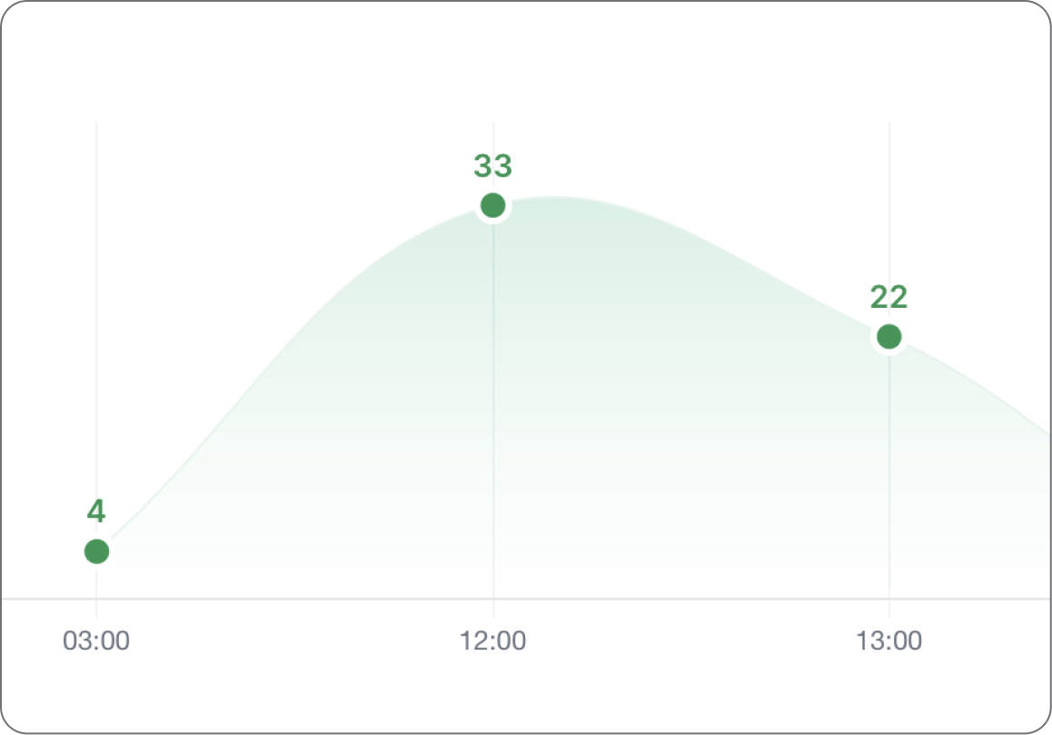 work-time screenshot